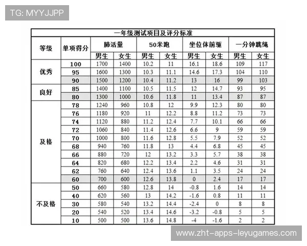 国家队引进体能恢复专家 提升伤后回归速度，国家队体能测试谁提出的